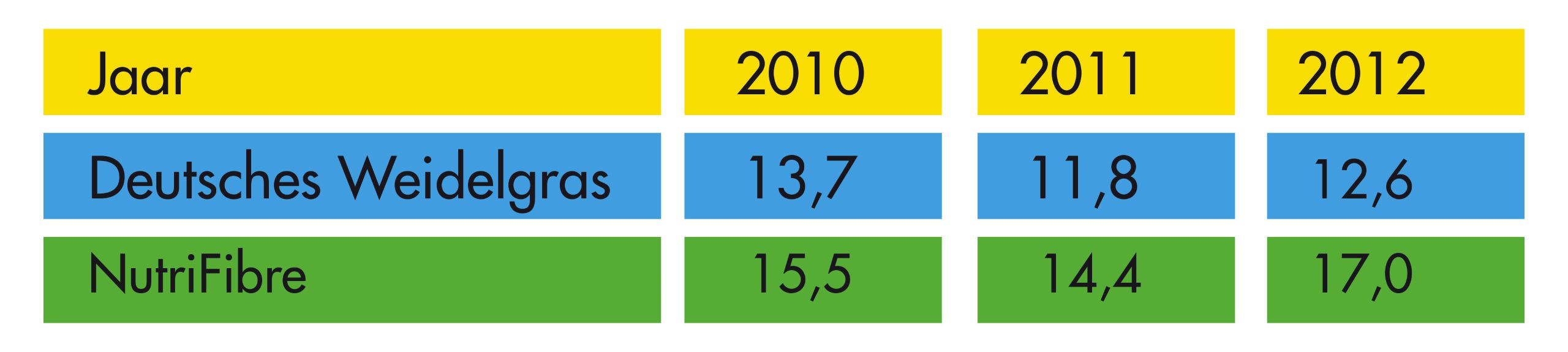 Unterschiede im jahrilchen Trockenmasseertrag wahrend spezifischer Jahre mit langen Trockenperioden t _ha.jpg
